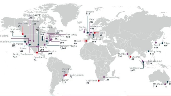 Weltweiter Rechenzentrum-Colocation-Markt (c) Grafik: JLL; Quelle: Structure Research