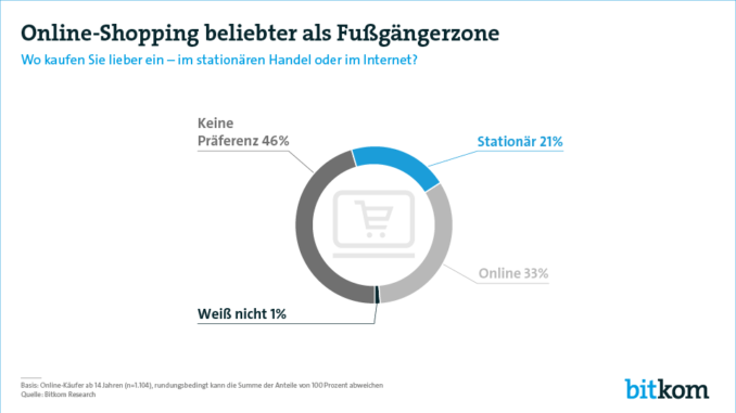 Online-Shopping erfreut sich in Deutschland hoher Beliebtheit. In Österreich sieht es ähnlich aus. (c) Bitkom