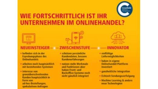 Innovatoren im Bereich B2B-E-Commerce-Plattformen arbeiten mit Machine Learning. (c) DHL Express/Cranfield School of Management