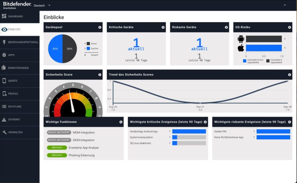 Dashboard mit Übersicht zu Mobile Devices.