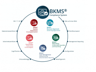 Übersicht über die Funktionalität des BKMS Systems der Business Keeper AG.