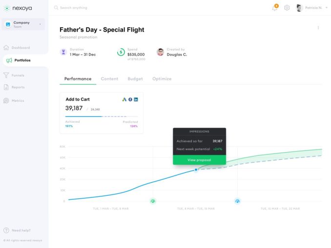 Mithilfe des KI-basierten Tools „nexoya Marketing Analytics“ kann der Kunde die Performance prognostizieren und einen optimalen Budgeteinsatz ableiten. (c) Nexoya Ltd.