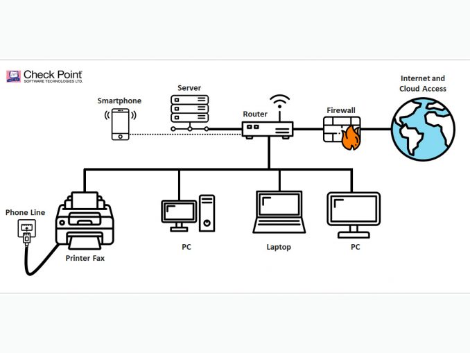 Faxploit: Check Point findet Schwachstellen in Faxprotokoll für umfangreiche Netzwerkangriffe.