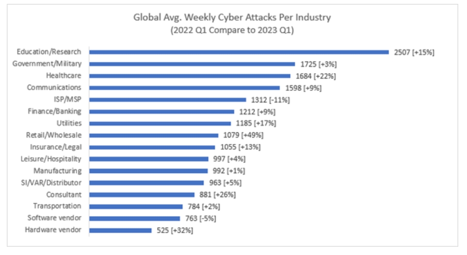 Q1 2023: Cyber-Attacken in Österreich gleichbleibend