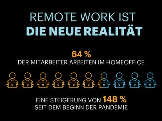 Der Report zeigt einen Trend zum Homeoffice und dass Angreifer weiterhin stark auf die Cloud als Angriffsvektor setzen.