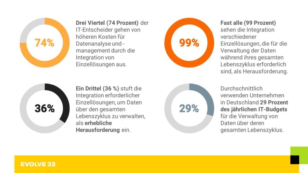 Grafik zur Cloudera-Studie.