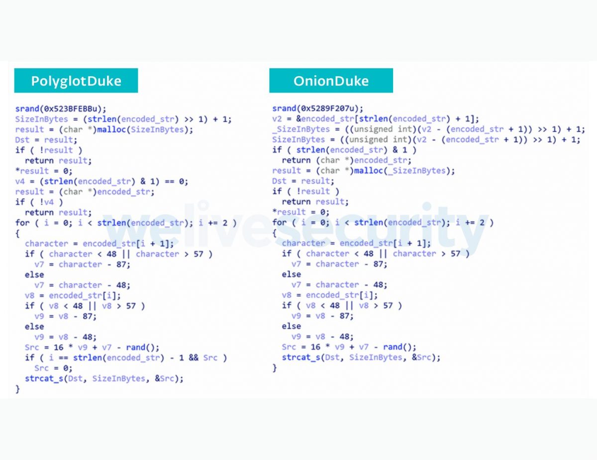 Vergleich der Programmanweisungen für eine individuell angefertigte Verschlüsselungsfunktion in PolyglotDuke (links) und in OnionDuke (rechts) samples from 2013.