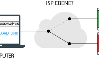 Kompromittierungsmechanismus der neusten FinFisher-Varianten. ESET vermutet