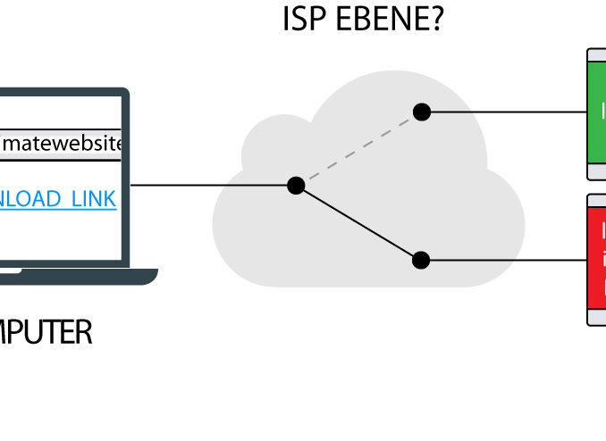 Kompromittierungsmechanismus der neusten FinFisher-Varianten. ESET vermutet