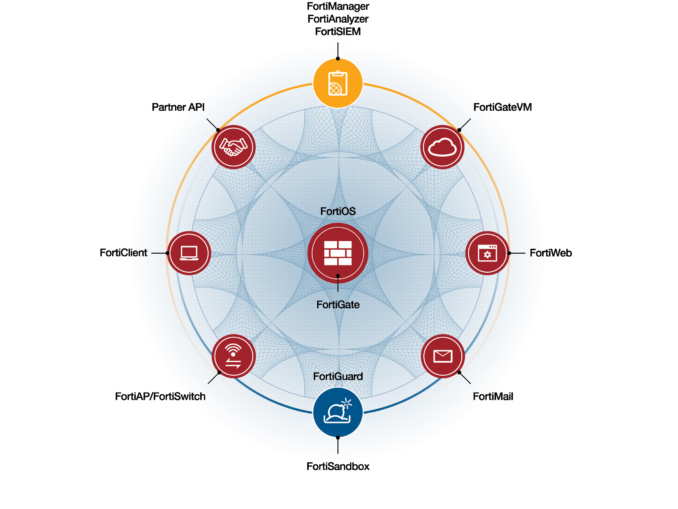 FortiOS 6.0: Mit über 200 neuen Features und Funktionen profitieren Unternehmen damit von einer Automatisierung der Security Operations und erweitertem Schutz für wachsende digitale Angriffsflächen.