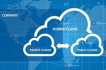 Seit den Anfängen des Cloud Computing versprechen die Anbieter eine „hybride“ Cloud: die nahtlose Verschmelzung von Private und Public Cloud. 2019 wird die Realität laut Rackspace endlich dem Hype entsprechen. (c) Fotolia/bakhtiarzein