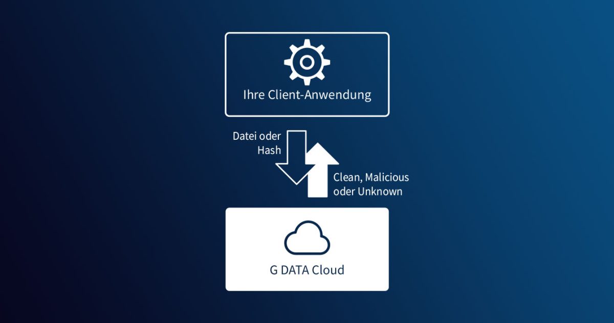 Cyberdefense-Hersteller G Data verlagert den Virenscan vom Endpoint in die Cloud (c) G Data