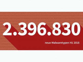 Exakt 2.396.830 neue Malware-Typen haben die G-DATA-Analysten in den ersten sechs Monaten 2018 identifiziert.