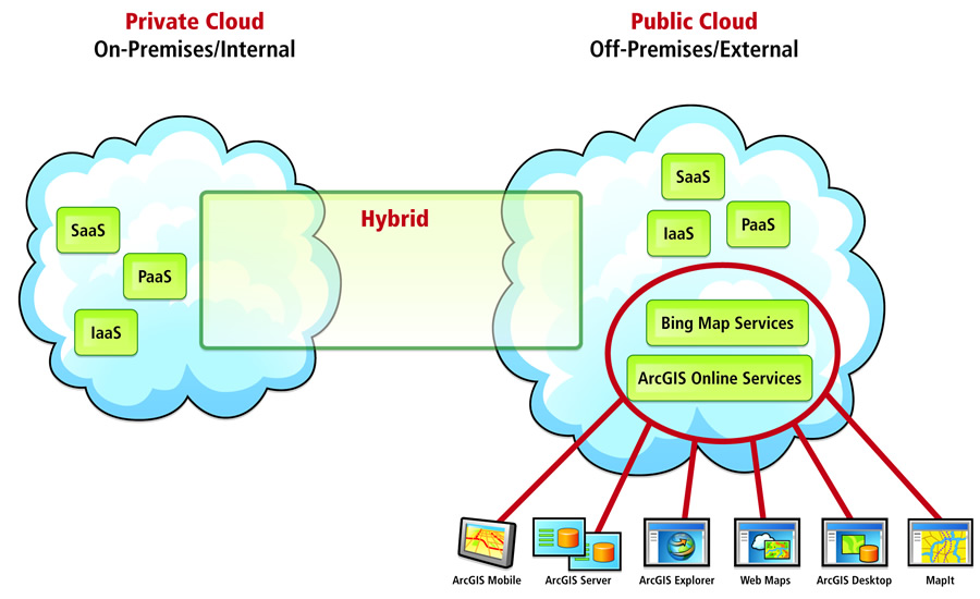 Mischung aus Public und Private Cloud (c) Wikimedia