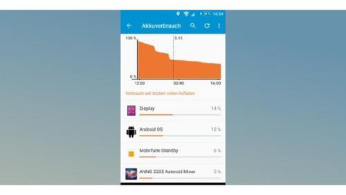 TaktfreIn den Einstellungen Ihres Smartphones können Sie in den Energieoptionen den Stromverbrauch der einzelnen Apps und des gesamten Systems aufrufen. (c) pcwelt.de