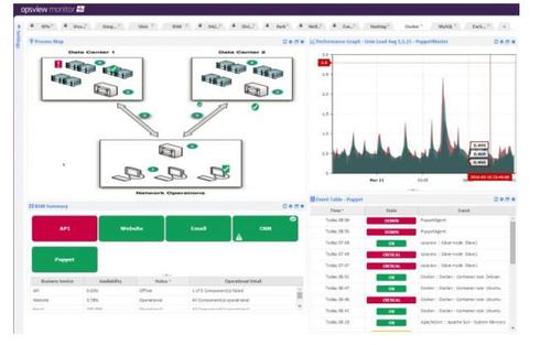 Weitgehend automatisierte Monitoring-Funktionen verspricht Opsview mit seiner Enterprise Edition für große Unternehmen. (c) Opsview