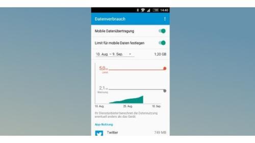 Bei Android-Geräten können Sie sowohl eine Warnung als auch ein Datenlimit festlegen. Ist dies überschritten, werden die mobilen Daten automatisch deaktiviert. (c) pcwelt.de