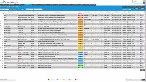 ScienceLogic bietet Administratoren ein ausgefeiltes Event Management für das Monitoring unterschiedlichster Ressourcen. (c) ScienceLogic