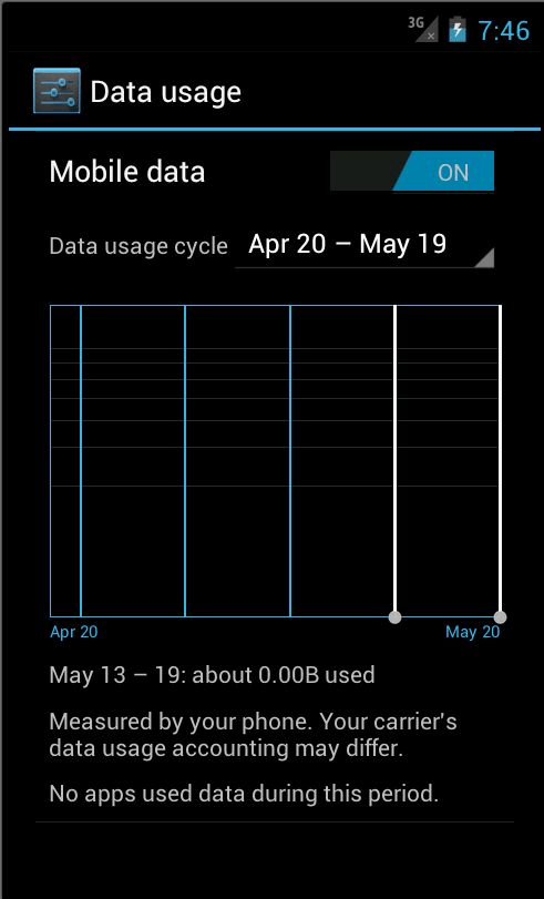 Monitoring: Ab Android 4 können Sie sich das genutzte Datenvolumen per Standard-App anzeigen lassen. (c) Thomas Joos