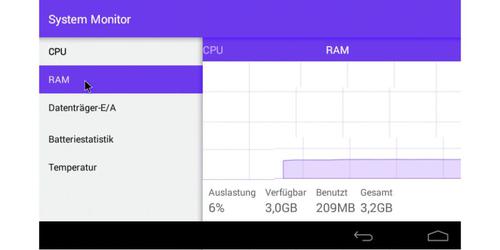 Durch den geringeren Speicherverbrauch wird Android auch für ältere Hardware interessant. (c) tecchannel.de