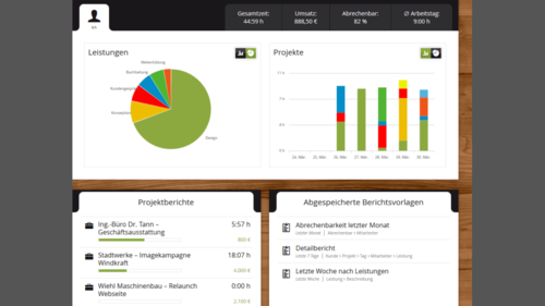 clockodo Die Startseite von clockodo zeigt sofort an, wie es um Ihre Projekte steht und welche Arbeitszeiten für welche Tätigkeiten anfielen. (c) Yvonne Göpfert
