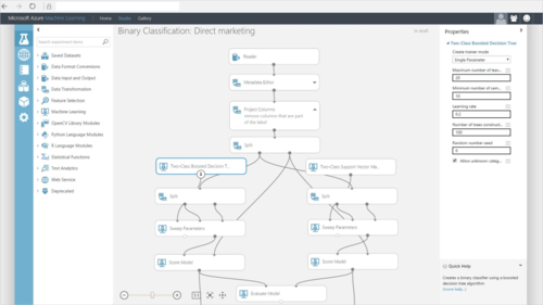 Azure Machine Learning erlaubt die erfahrungsbasierte Modellierung von Vorhersagen. (c) Computerwoche.de