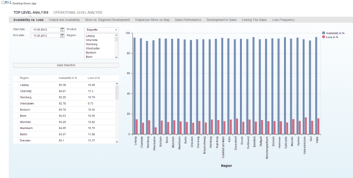 Auch die eigens für SAP HANA entwickelte Echtzeitanalyselösung OPAL (Operational Analytics) läuft als App auf der SAP HANA Cloud Platform. (c) computerwoche.de