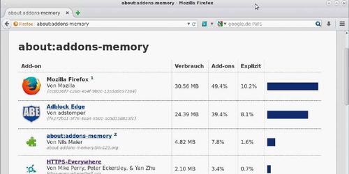 About-Addons-Memory zeigt, wieviel RAM jede Erweiterung belegt. Werbeblocker haben den größten Speicherbedarf. (c) Wolski