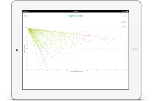 Rot ist kritisch: Die Punktewolke zeigt, wie viele Mitarbeiter aktuell den Kriterien für ein erhöhtes Wechselrisiko entsprechen. (c) Workday
