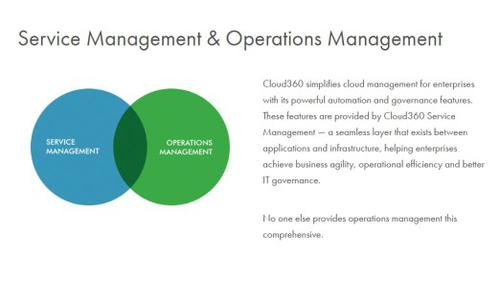 Cognizants Cloud-Management-Plattform Cloud360 bietet Orchestrierungs- und Governance-Funktionen. (c) cio.de