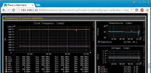 Das Perl-Tool Monitorix zeigt Leistungsdaten zu einem Linux-System im Webbrowser und liefert dafür auch seinen eigenen Webserver. (c) Wolski