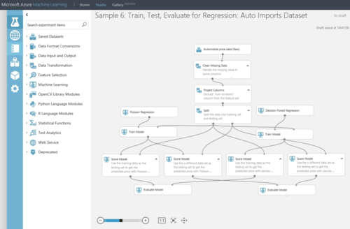 Über Azure Machine Learning Studio erstellen Entwickler eigene Arbeitsbereiche und Berechnungen für Machine Learning. (c) Thomas Joos