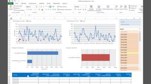 Mit dem Zusatztool Mail Protection Reports for Office 365 lassen sich umfangreiche Analysen durchführen. (c) Thomas Joos