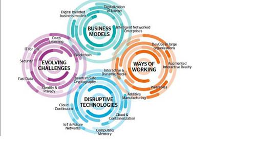 Ein richtiger Strudel: Die Grafik zeigt, woher im Atos-Modell die Disruptionen kommen. (c) Atos