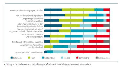 Lieber mehr Wissen als mehr Geld - nach diesem Motto bindet man Data Scientists an das Unternehmen. (c) Forschungszentrum Informatik 