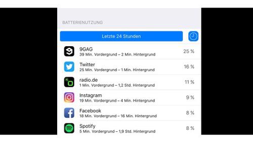 Welche Apps benötigen am meisten Strom? (c) cio.de