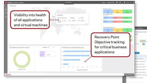 DXC Technology (vormals HPE Enterprise Services) nutzt für seine Recovery-Dienste die Veritas Resiliency Platform. (c) Veritas