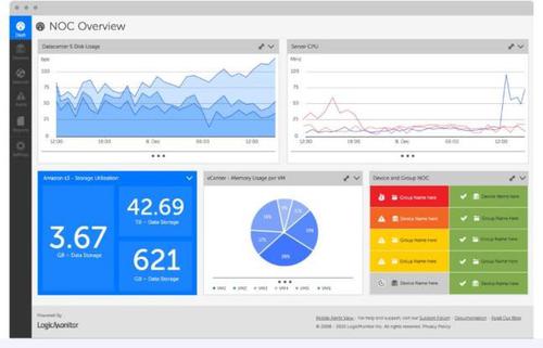 LogicMonitor offeriert ein Cloud-basiertes Monitoring-Tool, das unter anderem für sein übersichtliches Dashboard Lob erntet. (c) LogicMonitor