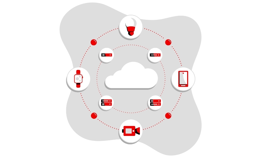 Red Hat führt mit Red Hat Device Edge eine leichtgewichtige Kubernetes-Lösung ein, um eine zukunftssichere Plattform anzubieten, die es Unternehmen ermöglicht, ihre Architektur an die Veränderung ihrer Workload-Strategie anzupassen. (c) Grafik: Red Hat