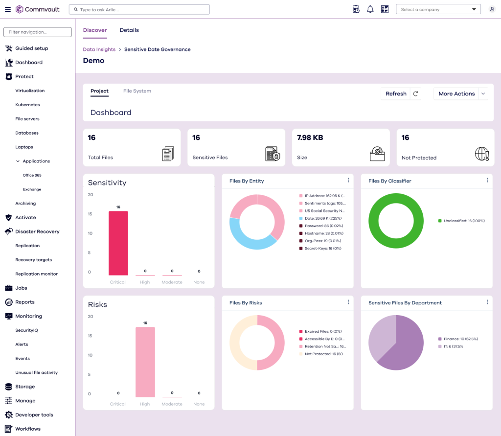 KI-gestützte Plattformen für Cyberresilienz ermöglichen ein umfassendes Management sensitiver Daten unter Berücksichtigung des Risikogrades. (Quelle: Commvault)