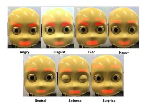 So sehen die verschiedenen darstellbaren Emotionen beim Roboter iCub aus