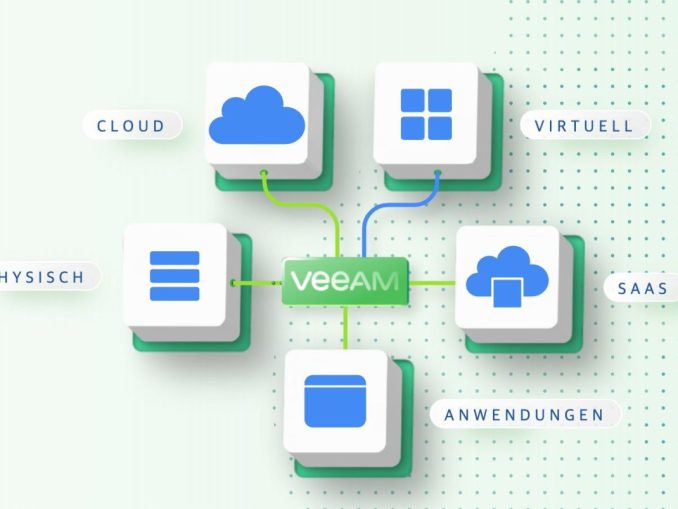 Jetzt den Veeam Data Protection Trends Report 2022 downloaden