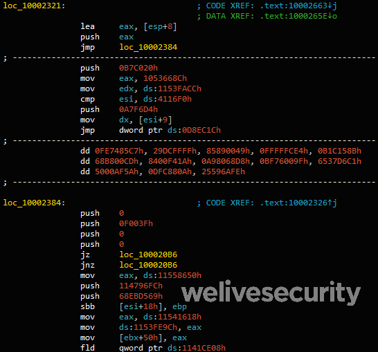 Verschleierter Code.