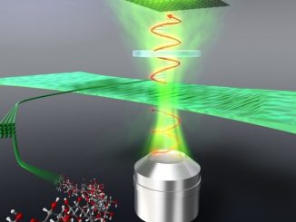 Funktionsskizze: Faserschicht beeinflusst Licht