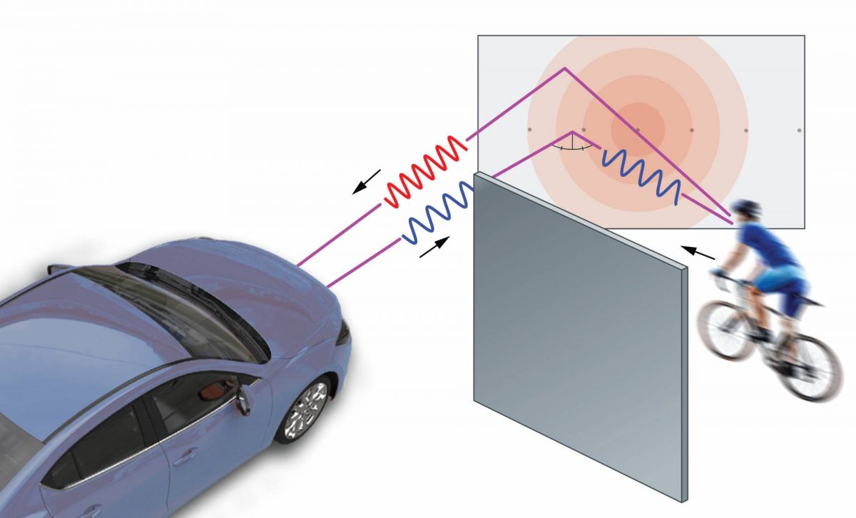 Reflektierte Signale erkennen den Radfahrer bevor er visuell wahrgenommen werden kann.