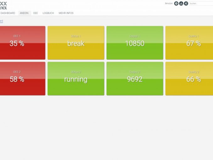 Andon-Board: Das Wichtigste auf einen Blick.