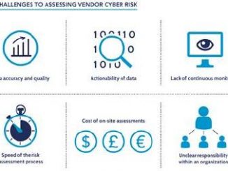 Die Studie zeigt die Besorgnis im Finanzsektor über die von Lieferanten ausgehenden Cyberrisiken. (c) BitSight Technologies