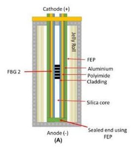 Neue Ladetechnologie arbeitet parallel zur Batterie (c) University of Warwick