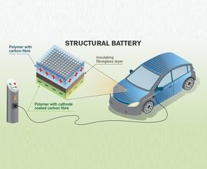 So könnte der Ladevorgang beim E-Auto der Zukunft aussehen. (c) chalmers.se/en)