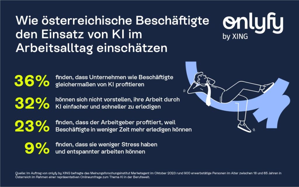 Grafik darüber die Österreicher den Einsatz von KI im Arbeitsalltag einschätzen.